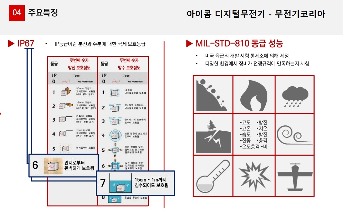 아이콤 무전기 상세정보 2